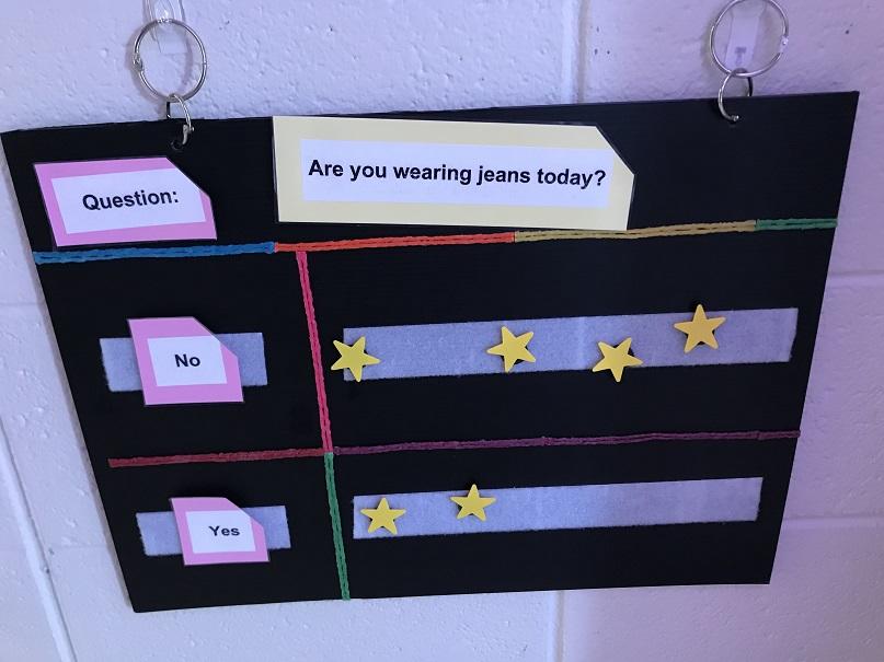 Tactile graph: Are you wearing Jeans today, no/yes, stars placed onto velcro strip
